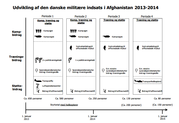 Exitplan - afghanistan